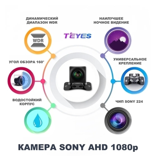 Камера заднего вида широкоугольная TEYES Sony AHD 1080