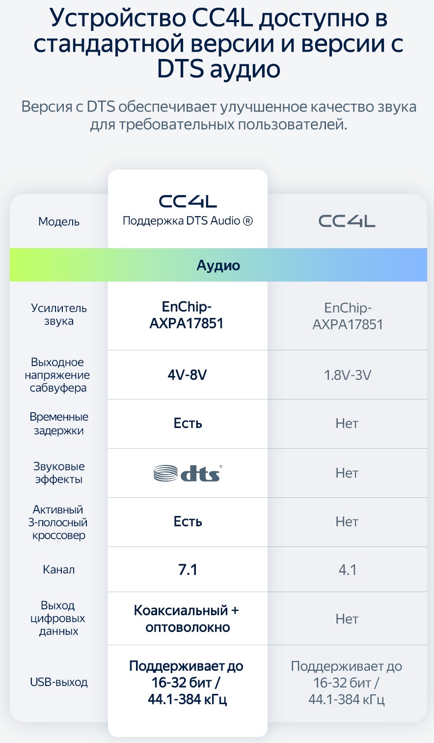 Магнитола TEYES CC4L 10,2" 6/64 с DTS Audio