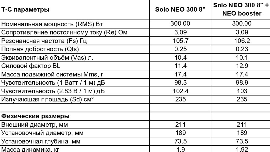 Pride Solo 300 8 и Solo NEO 300 8 - новинки от Pride Car Audio 5.jpg